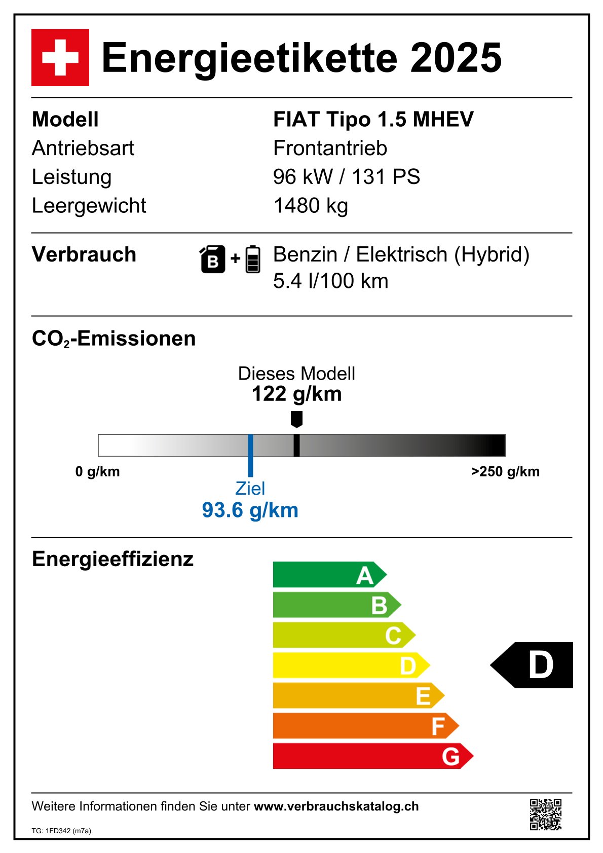 Emissions